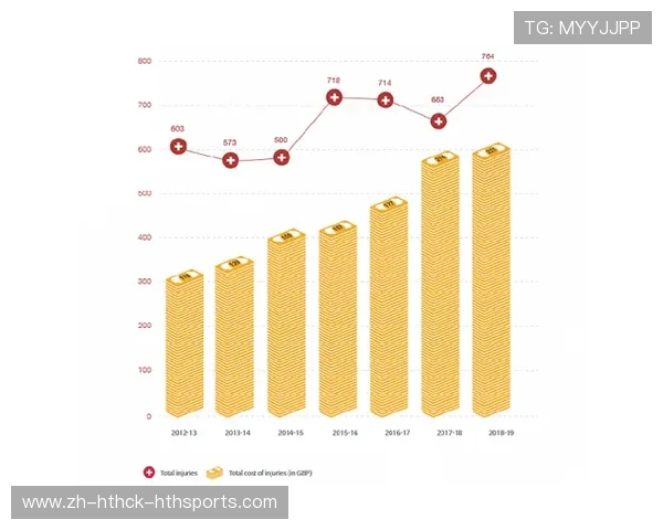 英超球员年收入水平及俱乐部薪资结构研究