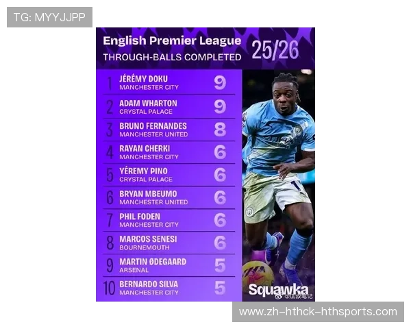 英超得分最多球队年度表现谁领风骚