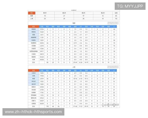 上海CBA球队最新名单及球员表现评分